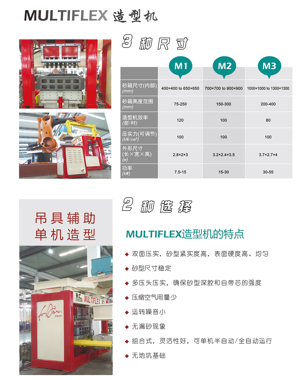 造型機(jī)樣本反